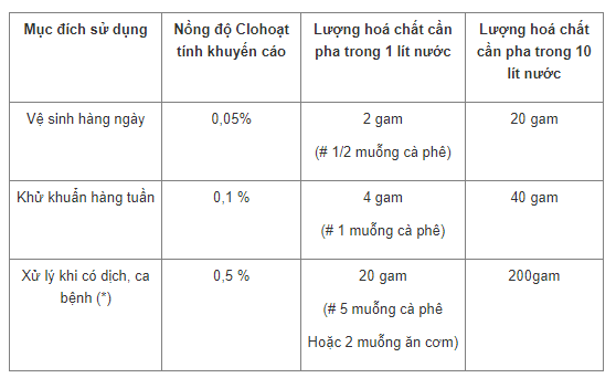 19-bang-pha-hoa-chat-cloramin-b-54f8812f